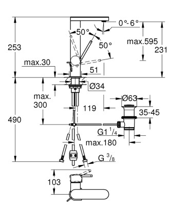Grohe Plus Tek kumandalı lavabo bataryası 1/2
