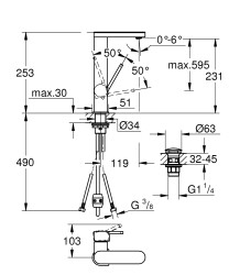 Grohe Plus Tek kumandalı lavabo bataryası 1/2