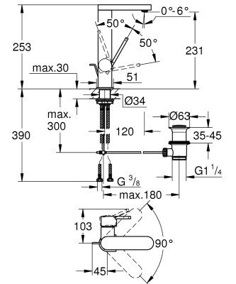 Grohe Plus Tek kumandalı lavabo bataryası 1/2